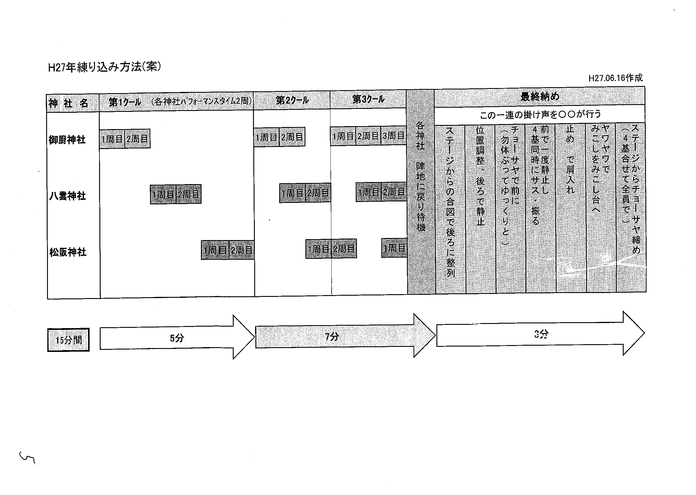 平成27年　渡御練り込み