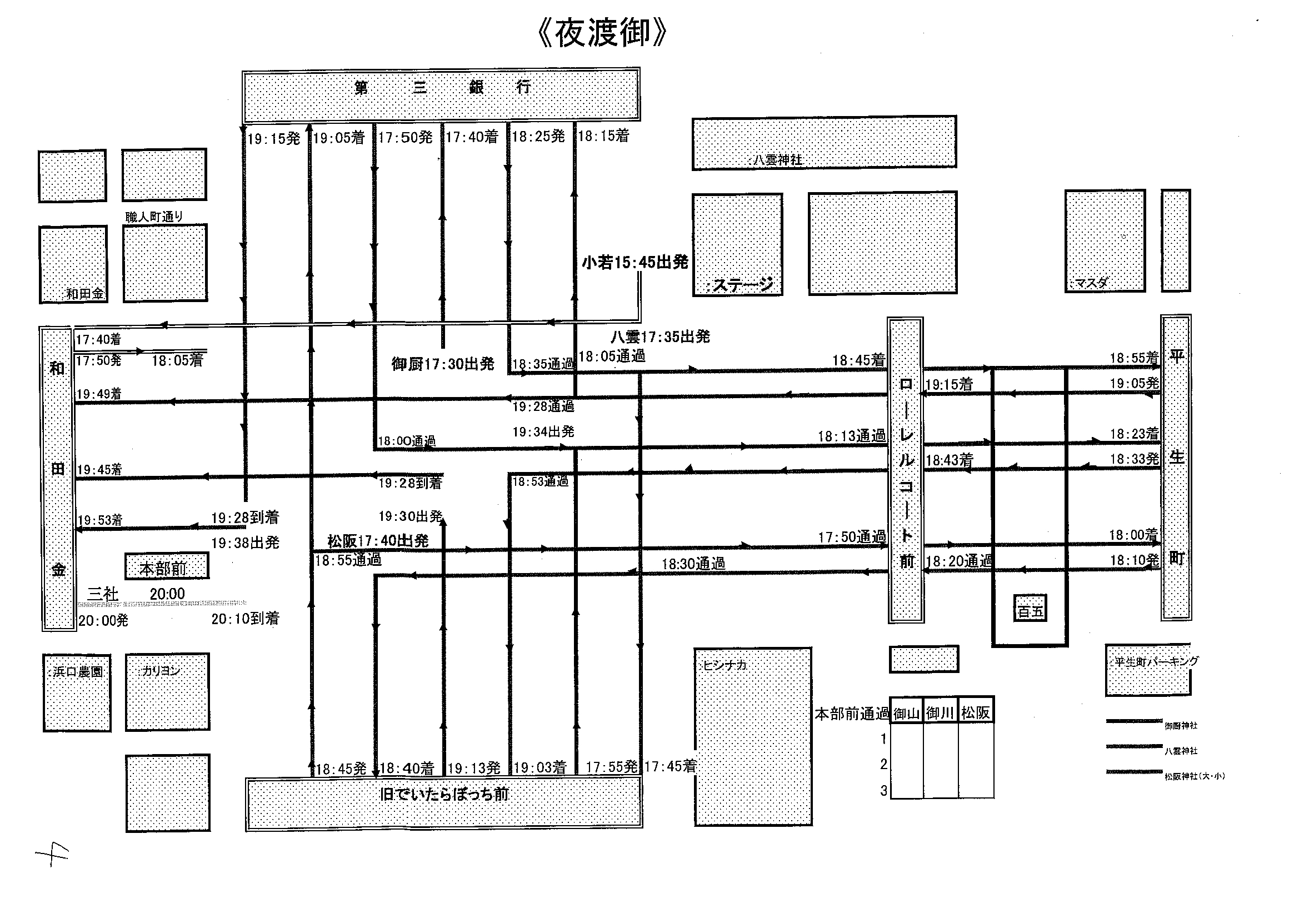 平成27年　夜渡御（とぎょ）ルート