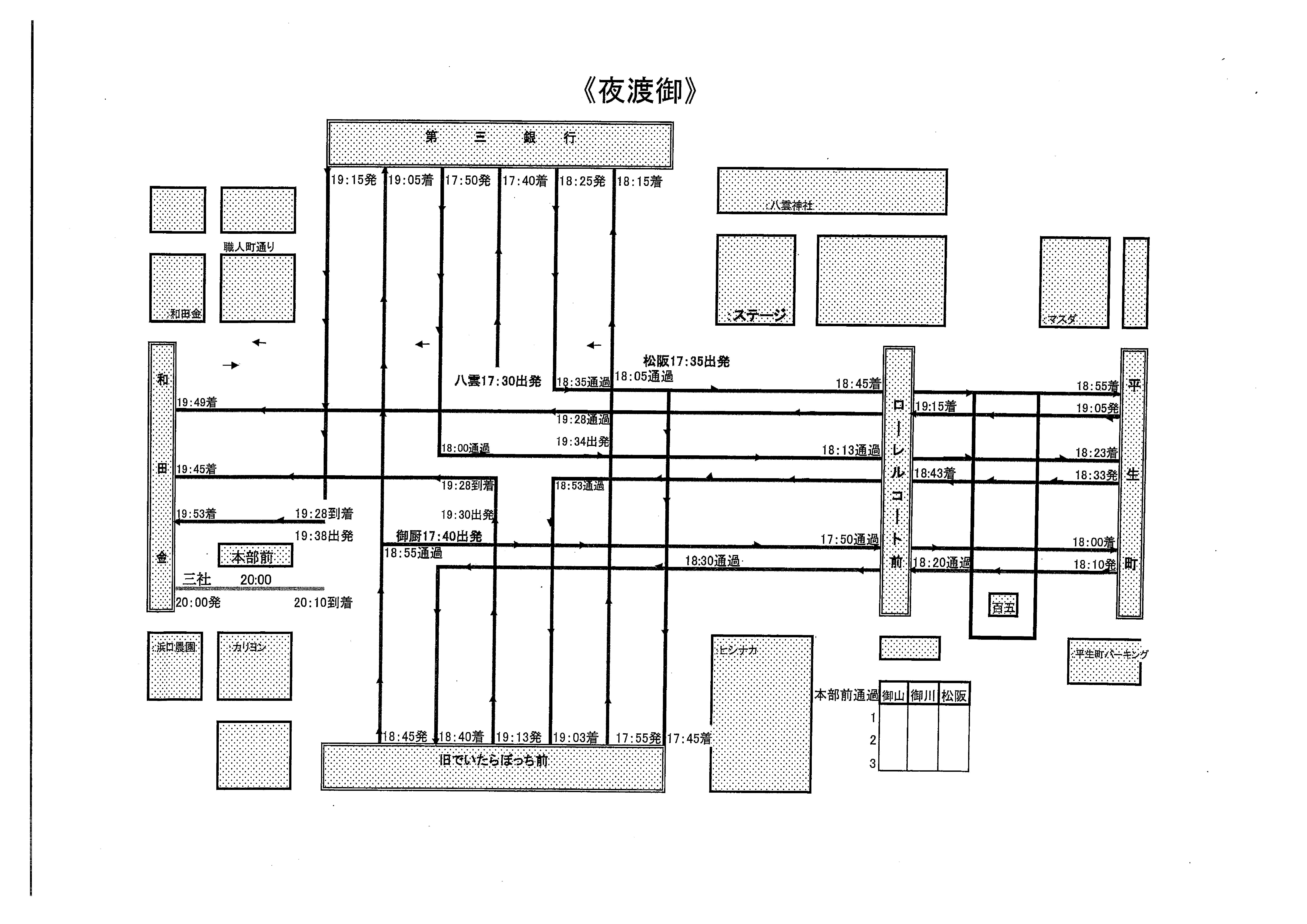 平成28年　夜渡御（とぎょ）ルート