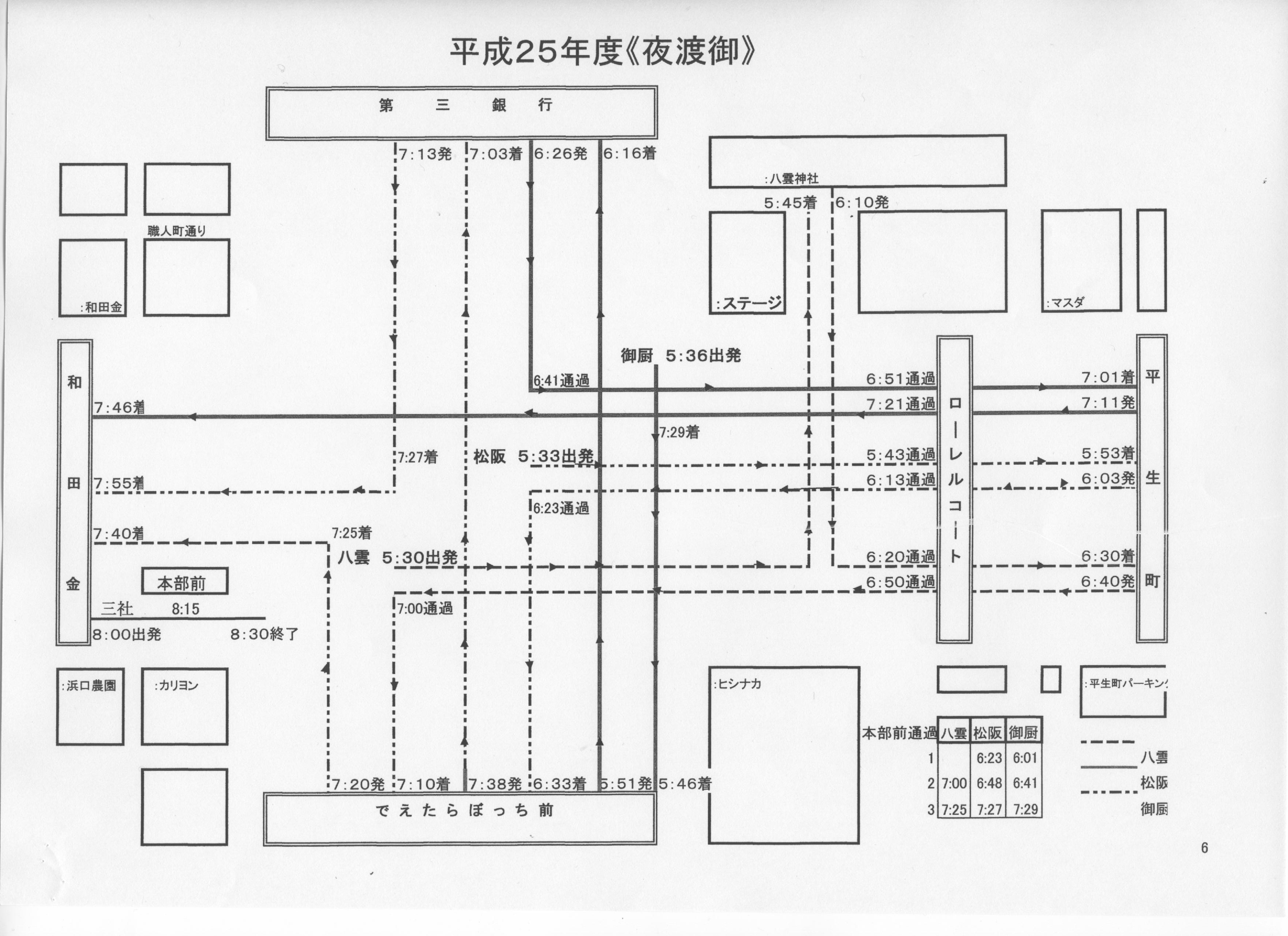 平成25年　夜渡御（とぎょ）ルート